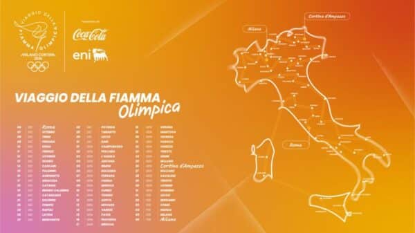 Il viaggio della Fiamma Olimpica in Italia