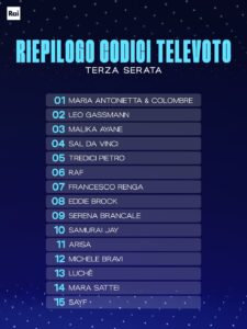 I codici del televoto della terza serata