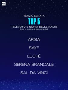 I migliori 5 della terza serata del Festival di Sanremo 2026