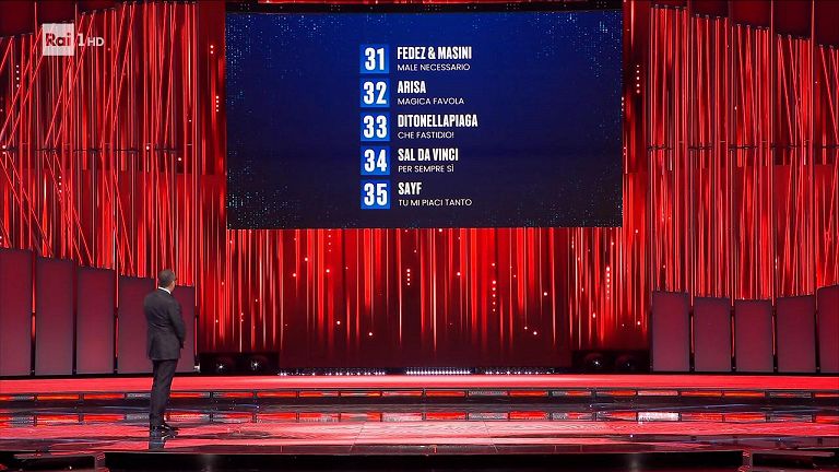 Carlo Conti davanti alla schermata con i cinque finalisti (© RAI)