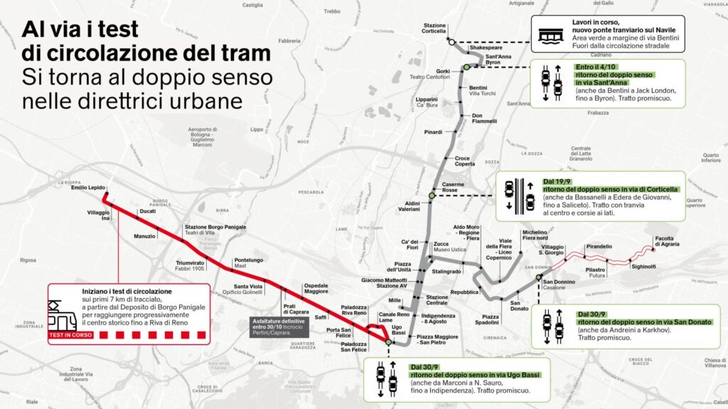 Mappa dei test di circolazione del tram